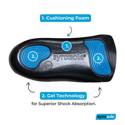 Podiatrist-Designed Insoles for Heel Pain & Plantar Fasciitis relief 